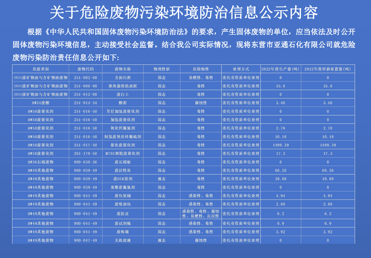 關于危(wēi)險廢物(wù)污染環(huan)境防治(zhì)信息公(gong)示内容(rong)