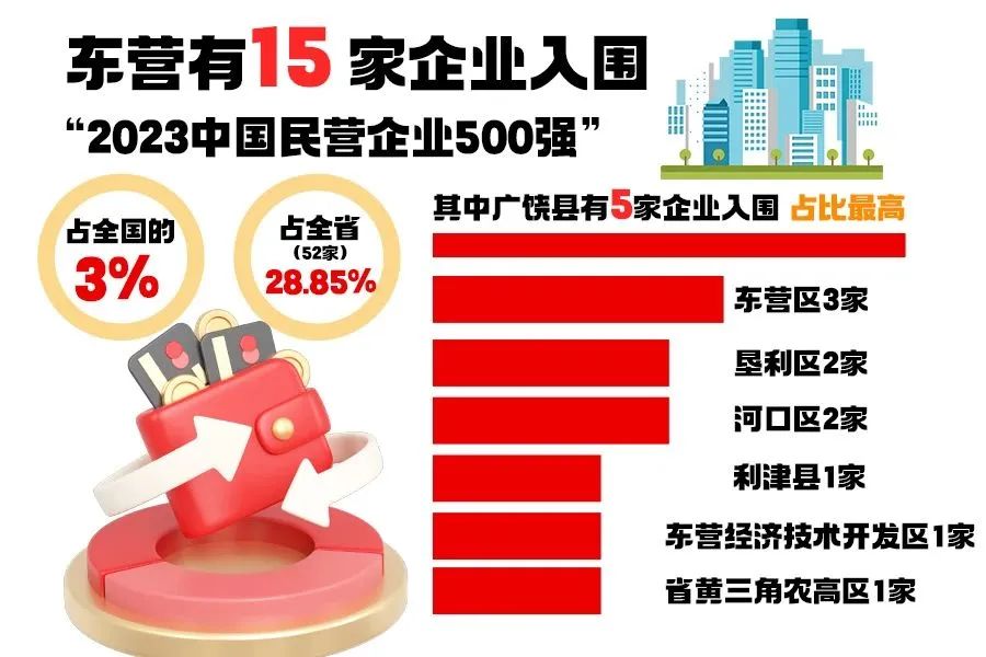 我公(gong)司入圍(wei)“2023中國民(mín)營企業(yè)制造業(yè)500強”